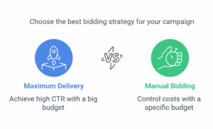 Bidding strategy comparison