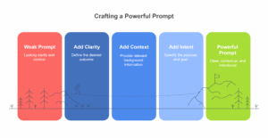 ChatGPT Prompt Framework