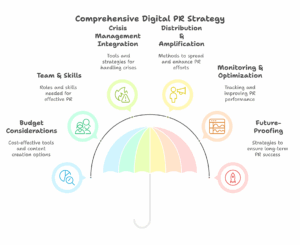 Digital PR Action Plan 2025