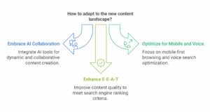 New Content Landscape
