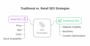 Traditional Vs. Retail SEO