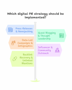 Types of Digital PR