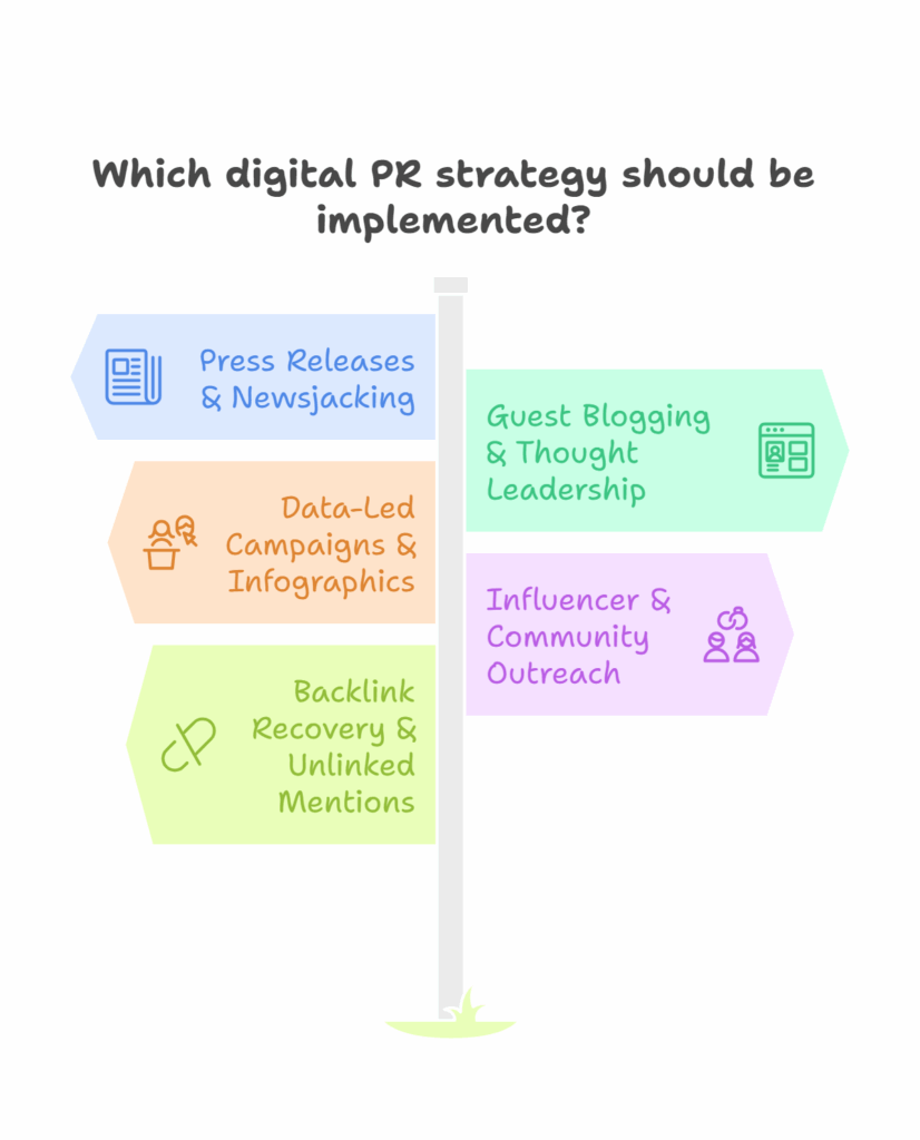 Understanding Digital Pr Key Concepts Types Action Plan
