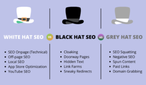 white, black and grey hat seo