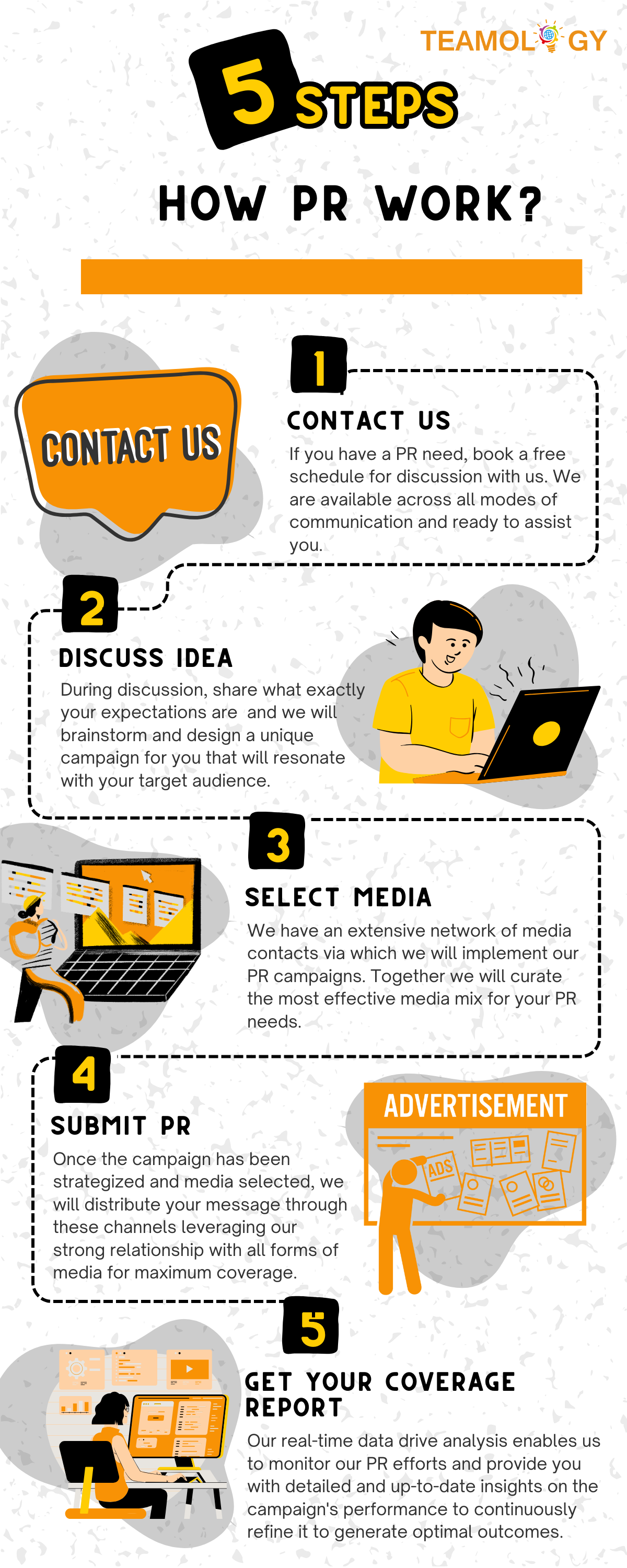 how pr work how pr work