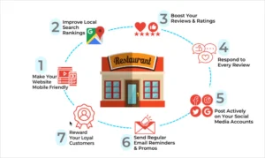 restaurant marketing